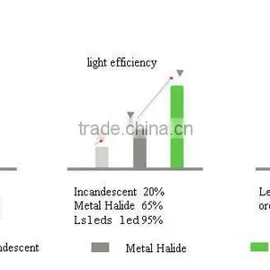 160lm/w Led Track Spot Light 30w 40w 60w 90w Track Light Led,track Led Light thumbnail-3