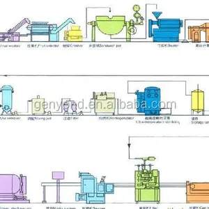 Genyond Industrial Date Sauce Paste Jam Making Machine Syrup Molasses Production Line Date Juice Processing Equipment thumbnail-2