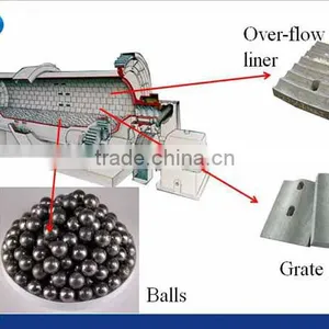 High Quality Silex Ball for Ball Mill With Competitive Price ISO 9001 and High Capacity From Henan Hongji OEM thumbnail-1