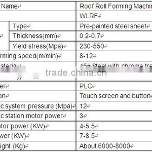 2016 Latest Roof&Wall Roll Forming Machine thumbnail-3