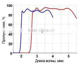 Long Wave Pass and Short Wave Pass Filters (LWP/SWP) thumbnail-1
