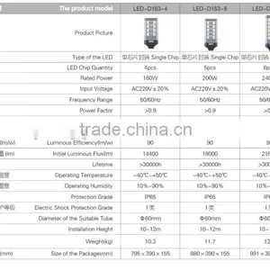 2015 Best Sale IP65 Newly Designed Solar Powered Street Lights Die-casting Aluminum Alloy LED-D153 Solar Lights thumbnail-3