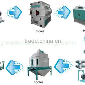 Cooling Various Kinds of Material SKLB2.5 Swing Counterflow Cooler thumbnail-4