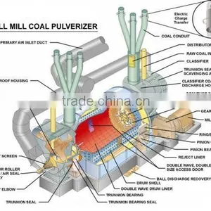 2014 Hot Sale Long Working Life and Good Material Steel Milling Balls thumbnail-2