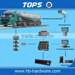 Tops Electronic Digital Truck Weighing Scales thumbnail-1