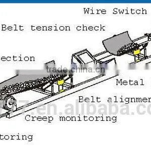 Food Belt Conveyor Manufacture Made in China thumbnail-6