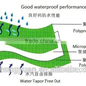 Breathable Waterproof Membrane /breathable Roofing Underlayment/breathable Membrane thumbnail-4