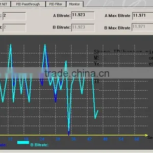 TS Multipexer 2 Output MPTS (8 ASI IN,2-separate ASI OUT) thumbnail-4