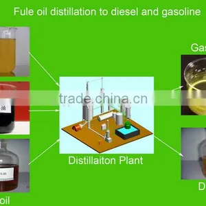 Non-pullution Eco-friendly Oil From Waste Engine Oil Distillation Unit thumbnail-3