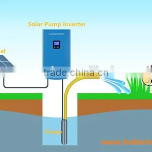 Cheap High Quality Solar Irrigation System for Saudi Arabia thumbnail-1