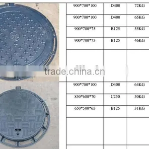 EN124 B125 C250 D400 Cast Iron Manhole Cover and Frame Grateing Grids in China thumbnail-2