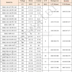VSC V/F Motor Protection Variable Speed Drive 380V 160kw 50~60hz for Polisher thumbnail-4