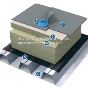 Hight Density Quality Insulation Material Glass Wool Board Roof Special Insulation System thumbnail-1