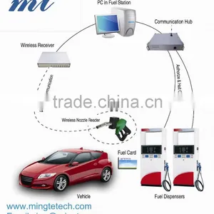 Fuel Dispenser Controller Wireless Communicator MT124 thumbnail-3