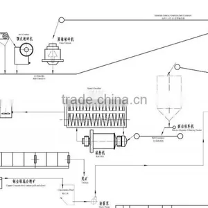 Copper Ore Flotation Cell, Copper Ore Flotation Machine, Copper Ore Separation Equipment thumbnail-3