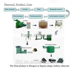 Wood Charcoal Briquette Making Machine for Industry thumbnail-1