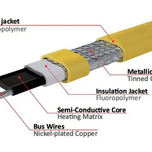 Corrosion Resistant Self-Regulating Heating Trace Cable For Chemical Process Heating thumbnail-1