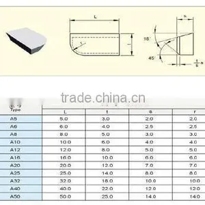 P30 Type A Brazed Tips Solid Carbide Cutting Tips for Lathe Turning Tools thumbnail-2