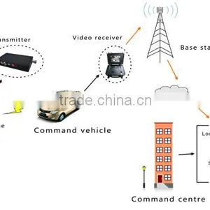 Wireless COFDM Video Receiver for Surveillance and Law Enforcement thumbnail-4