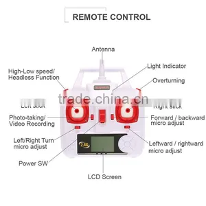 360 Degree Eversion Headless Drone With HD Camera 2MP 2.4G 4CH 6 Axle Gyro RC Quadrocopter Syma X5HC thumbnail-6