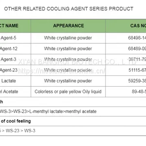 Hot Sale Antiseptic Cooling Agent Ws-12 Used in Household Articles and Oral Articles thumbnail-4