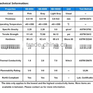 RoHS Certified Compression Molding Silicone Rubber Thermal Interface With Fiberglass Material for Electrical Insulation thumbnail-6