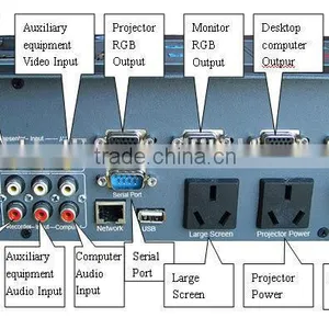 Video Wall Controller thumbnail-2