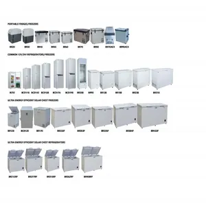 Shaoxing ShangYu Besun Electrical Appliance Co.,Ltd company overview - view 2 thumbnail