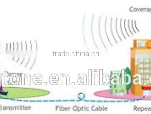 Strengthening the Mobile Network Device GSM Repeater Egypt Fiber Optical Repeater thumbnail-3