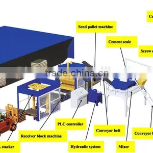 HYM High Competitive QT4-15 Hydraulic Interlocking Brick Machine Price thumbnail-1