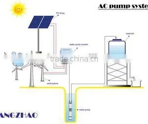 MPPT Solar Pump Inverter Without Battery for AC Power Pump Converter System thumbnail-6