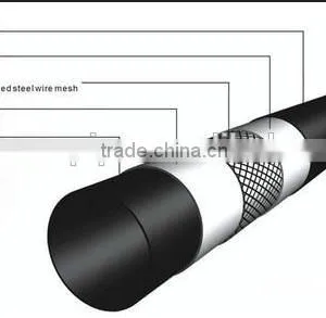 SRTP Steel Wire Reinforced HDPE Pipe up to 7.0mpa thumbnail-4