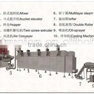 Nigeria Catfish Feed Production Line thumbnail-1