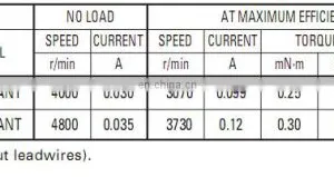RF-400CA 24.4*9.0mm Slim Pancake PMDC Motor for Car Use in Russian Market thumbnail-5