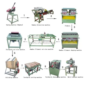 How Much Does Toothpick Making Machine Cost Near United Arab Emirates|Toothpick Machine|Bamboo Toothpick Making Machine thumbnail-3