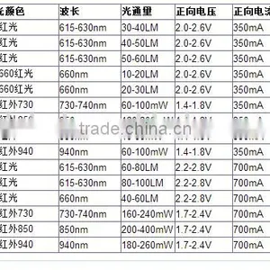 16W 310nm - 311nm UV Led Lamp thumbnail-5