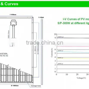 HOT ! High Quality and Cheap Price! USD0.42/W,300W Polycrystalline Solar Panel , Poly Solar Panel thumbnail-3