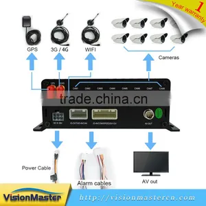 ONVIF 2 WiFi Antennas 1080P Digital Monitoring NVR thumbnail-2