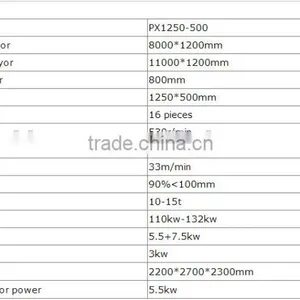 China Supply Large Wood Crusher Machinery PX1250-500 Comprehensive Crusher thumbnail-2