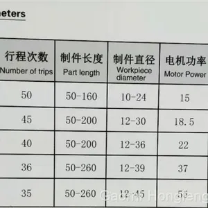 HFZ Series of Automatic Hot Pier Machine thumbnail-5