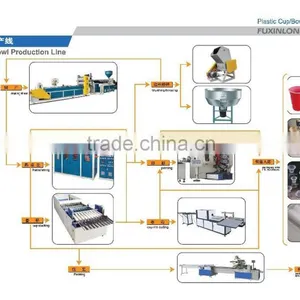 4 Colour Offset Printing Machine Price, Plastic Cup Printing Machine, Plastic Cup Printer thumbnail-6