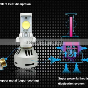High Brightness Light Waterproof IP65 Design G4 Led Headlight 35w Auto 12V-24V Led Headlight thumbnail-5