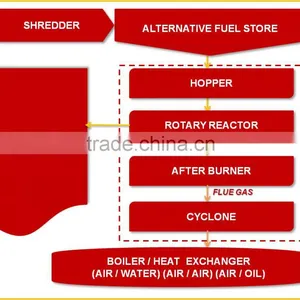 High Quality Alternative Fuel System thumbnail-2