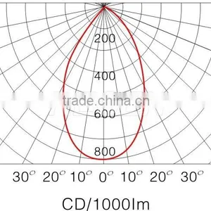 IP65 5*1w Power Consumption China Manufacture Sell Hot LED Emergency Low Ceiling Light Lamp RGFE212 thumbnail-3