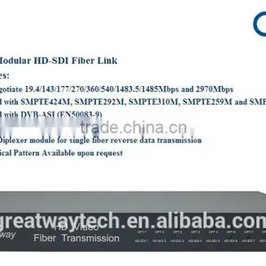 GHB Modular 1080i /1080P HD-SDI Fiber Link/optical Transmitter/optical Terminal thumbnail-1