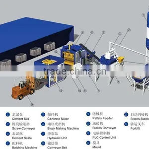 Best Price Offer for Cement Block Machine/concrete Block Machine thumbnail-3