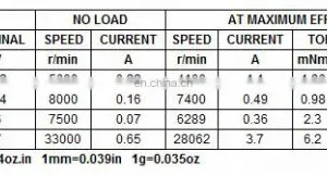 High Rpm Waterproof 12V DC Motors FF-180PH/SH thumbnail-6