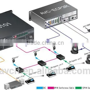 Hot Sales Audio Conference System for Discuss Video Voting & Interpretation Make in China thumbnail-2