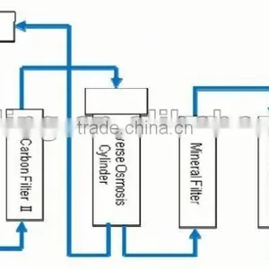 Air Desiccant Rotor Dehumidifier thumbnail-1