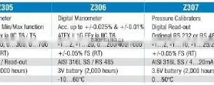 Pressure Transmitter thumbnail-4